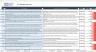 Integrated Management System Auditing Tool