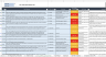 Integrated Management System Auditing Tool