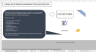 Integrated Management System Auditing Tool