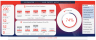 Advanced Health and Safety Auditing Tool