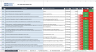Advanced Health and Safety Auditing Tool