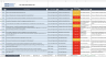 Advanced Health and Safety Auditing Tool