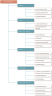 BXL Org Chart Add-in