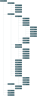 BXL Org Chart Add-in
