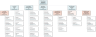 BXL Org Chart Add-in