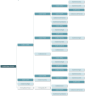 BXL Org Chart Add-in