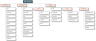 BXL Org Chart Add-in