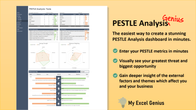 PESTLE Analysis Genius