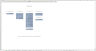 Payroll Calculation Tool