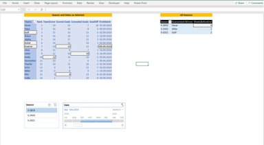 Structure and analyse Data with Power Query and Power Pivot