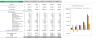 Fishing Club Excel Financial Model Template