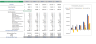 Bowling Excel Financial Model Template