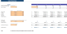 Amusement Park Excel Financial Model Template