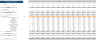Amusement Park Excel Financial Model Template
