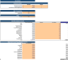 Amusement Park Excel Financial Model Template