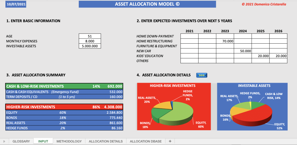 Simple Asset Allocation Model - Eloquens