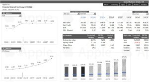Apple Inc. Corporate Finance Modeling & DCF Valuation