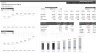 Apple Inc. Corporate Finance Modeling & DCF Valuation