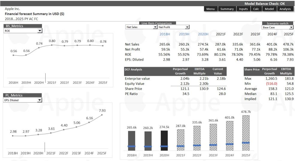 Apple Inc. Corporate Finance Modeling & DCF Valuation - Eloquens