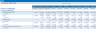 10 Years Financial Forecast and Valuation Excel Model