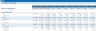10 Years Financial Forecast and Valuation Excel Model