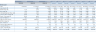10 Years Financial Forecast and Valuation Excel Model