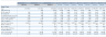 10 Years Financial Forecast and Valuation Excel Model