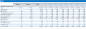 10 Years Financial Forecast and Valuation Excel Model