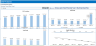 10 Years Financial Forecast and Valuation Excel Model