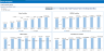 10 Years Financial Forecast and Valuation Excel Model