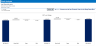 10 Years Financial Forecast and Valuation Excel Model