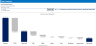 10 Years Financial Forecast and Valuation Excel Model