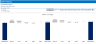 10 Years Financial Forecast and Valuation Excel Model