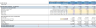 10 Years Financial Forecast and Valuation Excel Model