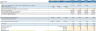 10 Years Financial Forecast and Valuation Excel Model