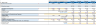 10 Years Financial Forecast and Valuation Excel Model