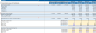 10 Years Financial Forecast and Valuation Excel Model