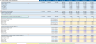 10 Years Financial Forecast and Valuation Excel Model