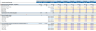 10 Years Financial Forecast and Valuation Excel Model