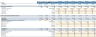 10 Years Financial Forecast and Valuation Excel Model