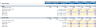 10 Years Financial Forecast and Valuation Excel Model