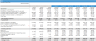 10 Years Financial Forecast and Valuation Excel Model