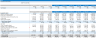 10 Years Financial Forecast and Valuation Excel Model