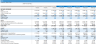 10 Years Financial Forecast and Valuation Excel Model