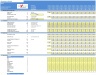 eCommerce Website Financial Model