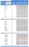 eCommerce Website Financial Model