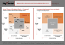 Porter's Generic Strategies Matrix Template