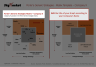 Porter's Generic Strategies Matrix Template