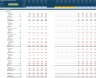 Entertainment Venue Financial Projection 3 Statement Model