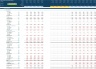 Family Park/ Venue Financial Projection 3 Statement Excel Model